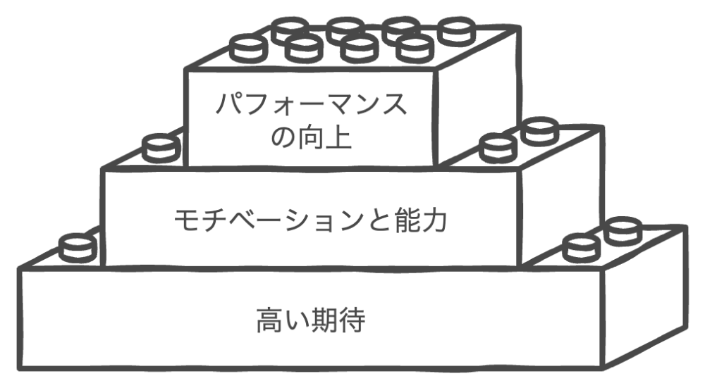 ピグマリオン効果