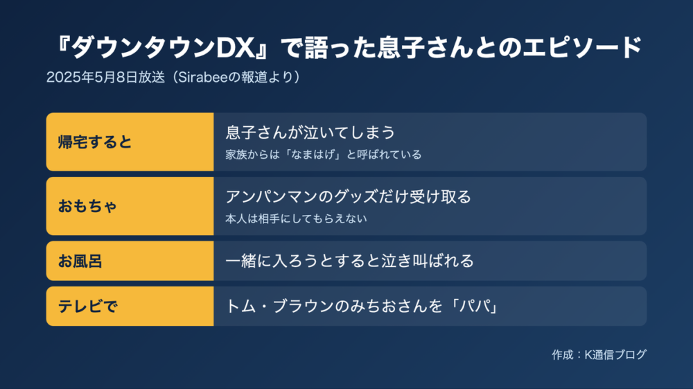 ともしげさんがダウンタウンDXで語った息子さんとのエピソードの図解。帰宅すると泣かれて家族から「なまはげ」と呼ばれている、テレビのみちおさんを「パパ」と言った